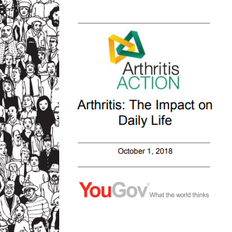 New arthritis survey: the Impact on Daily Life