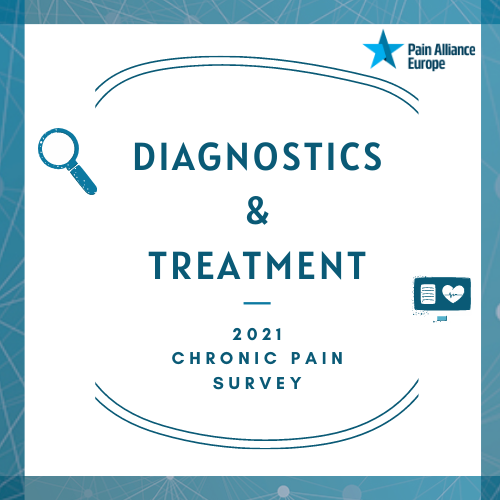 Pain Alliance Europe Chronic Pain Survey