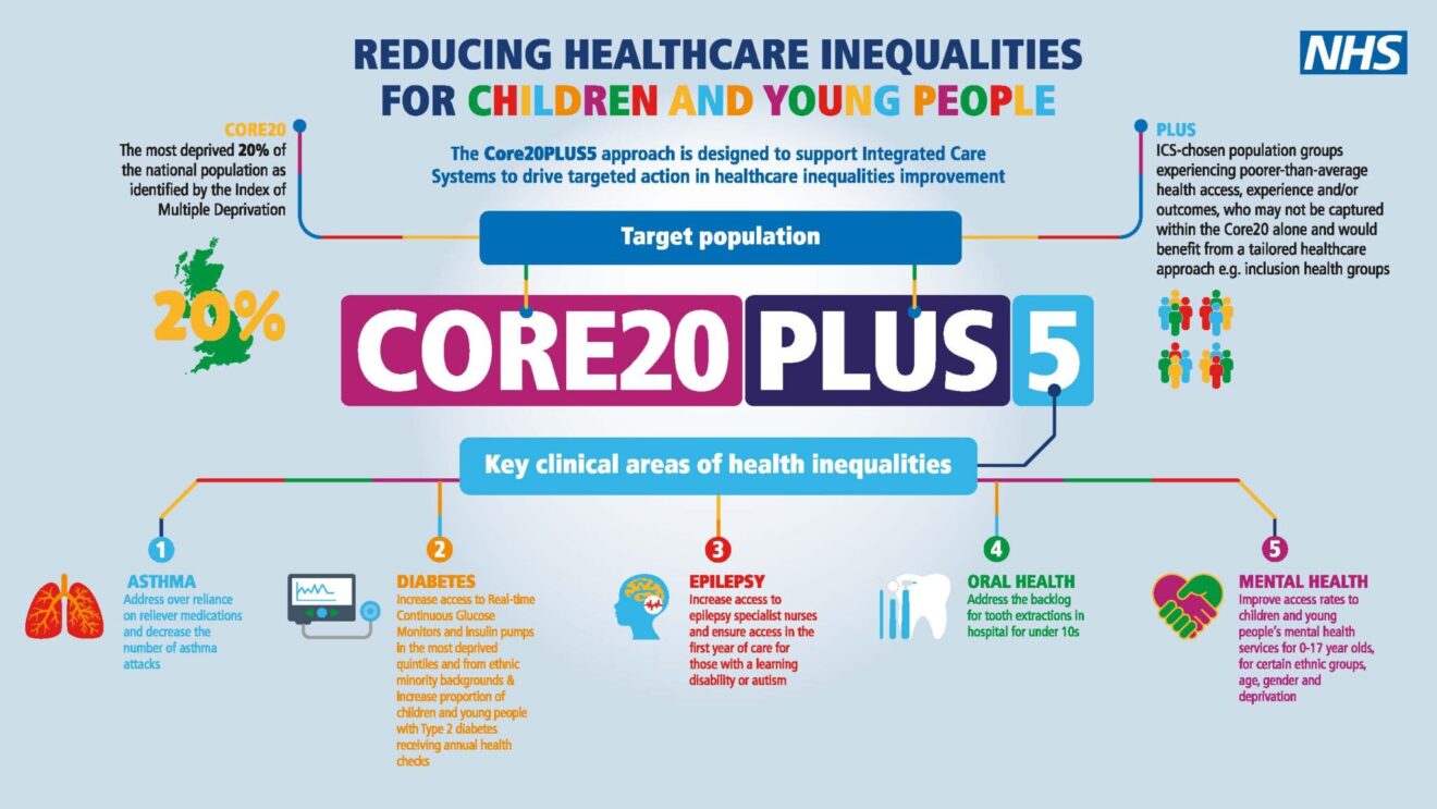 Core20PLUS5 for young people