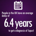 LUPUS UK publish results of their member survey