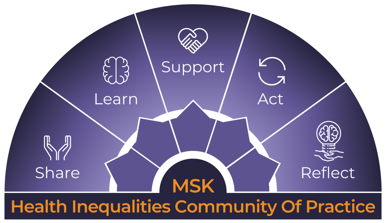 Community of Practice meeting - 5 August 2025